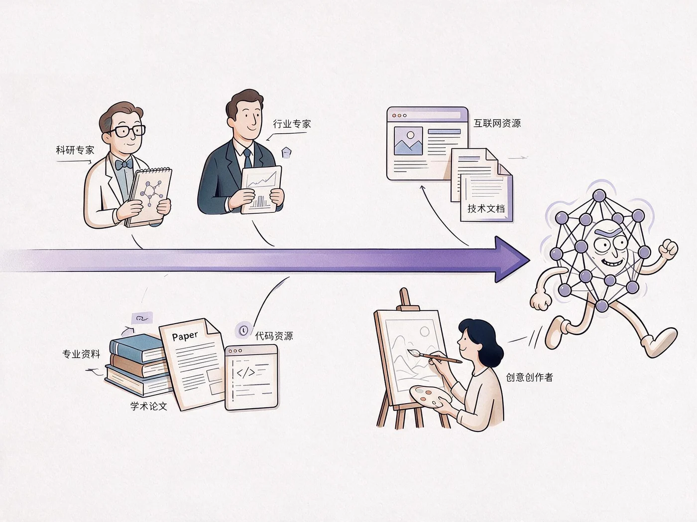 Work runs itself against a shared graph. People set direction and judge outcomes; the substrate handles the traversal.
